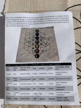 Load the image into the gallery, <transcy>Chakras alignment kit</transcy>